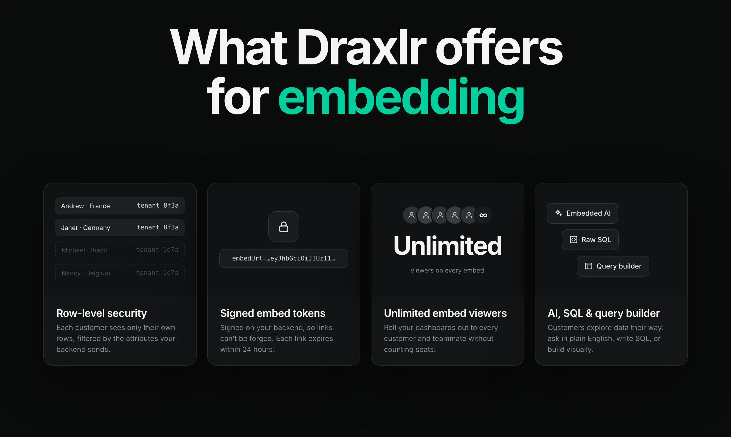 Draxlr Embedded Analytics gallery image