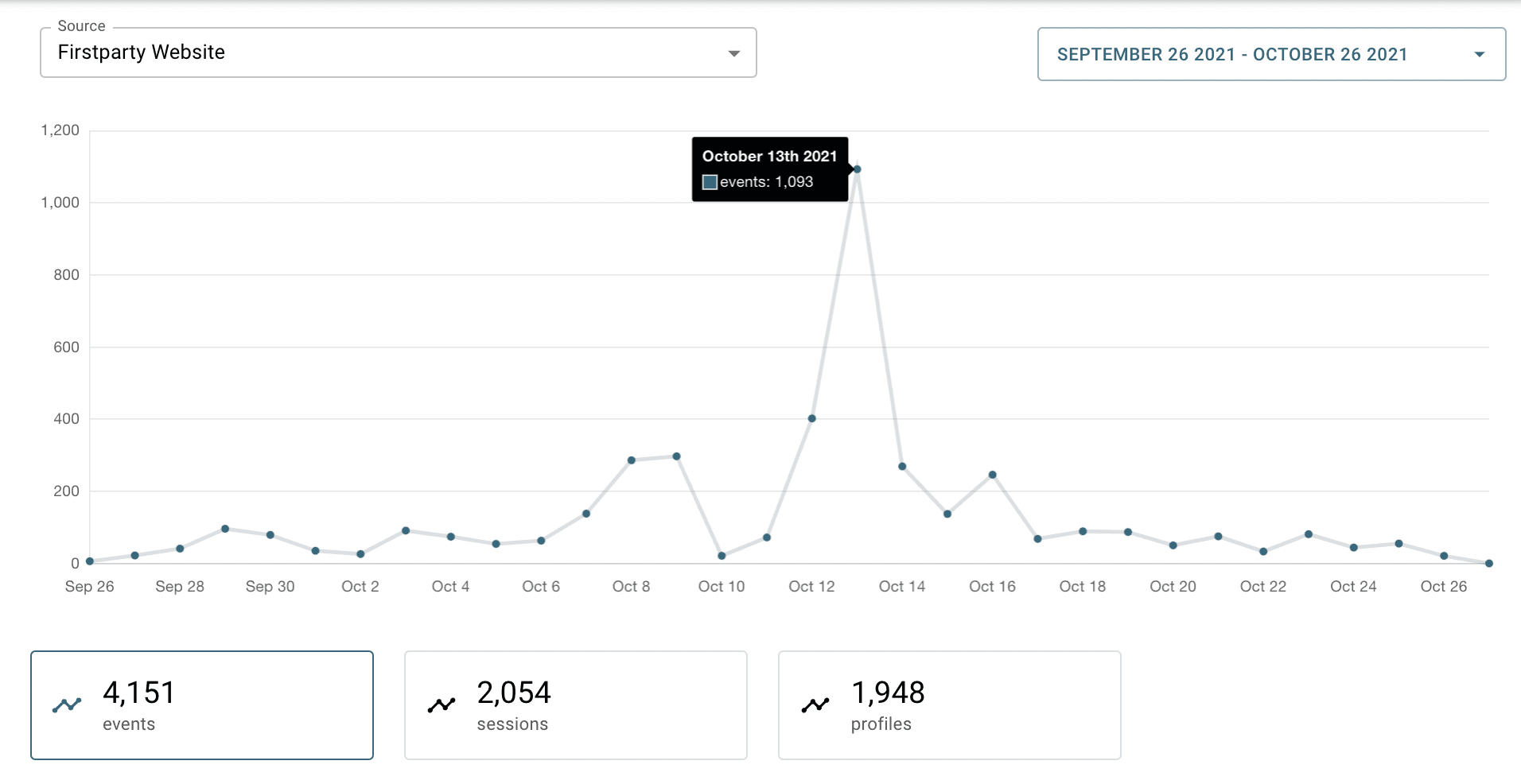 Firstparty gallery image