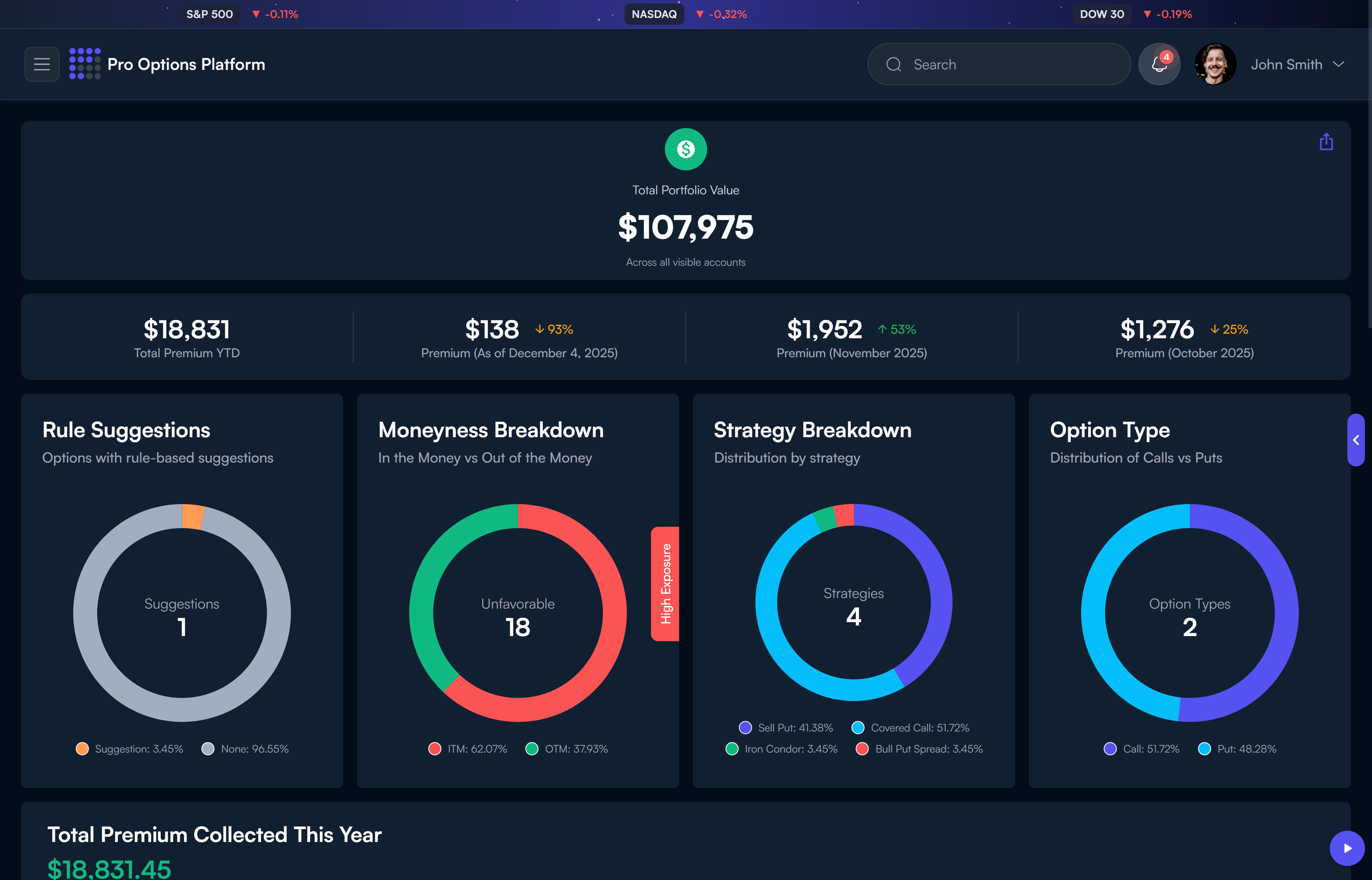 Pro Options Platform gallery image