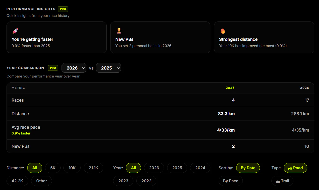 My Race Tracker gallery image