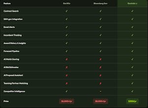 GovIntel.Ai gallery image