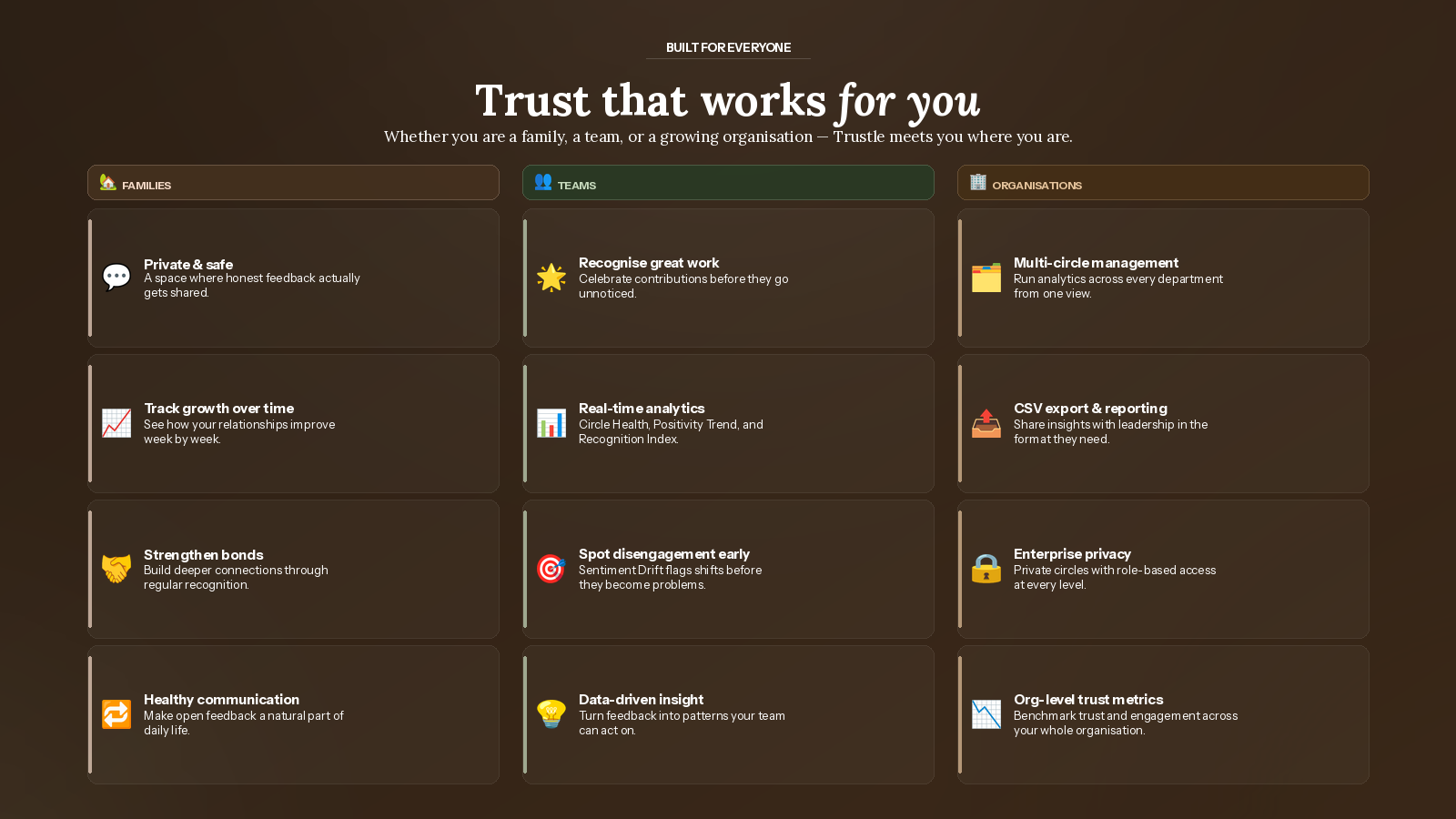 Trustle - Screenshot 2 showing product features and functionality