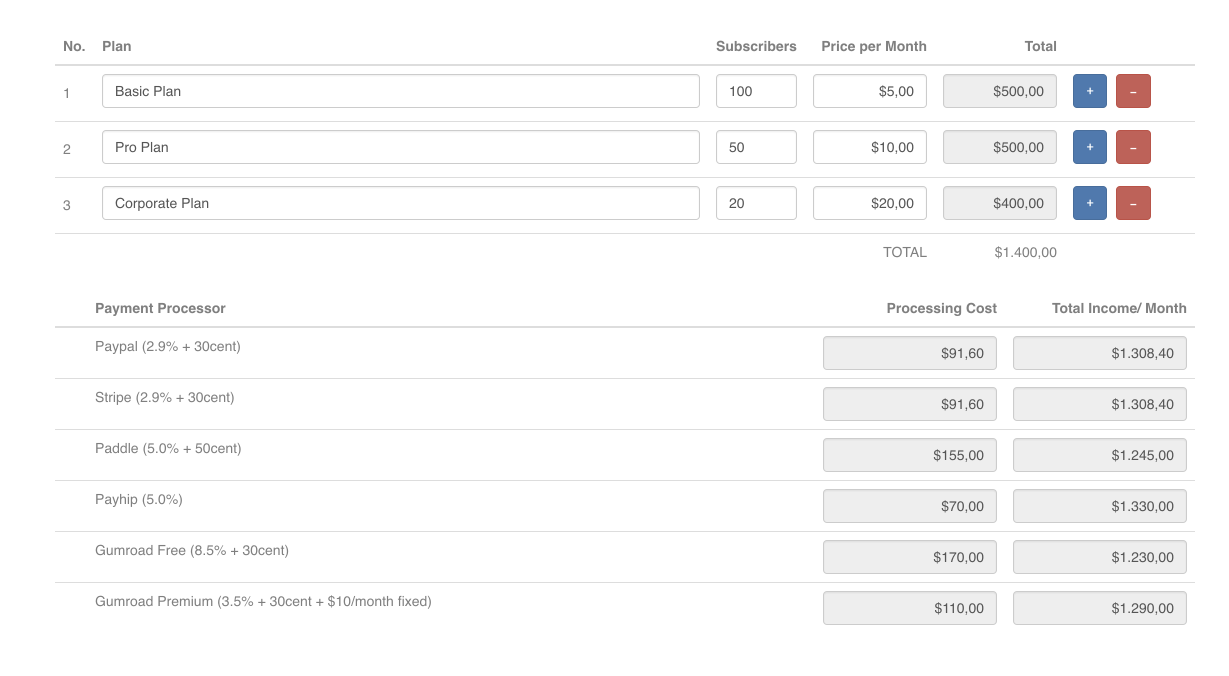 SaaS Income Calculator gallery image