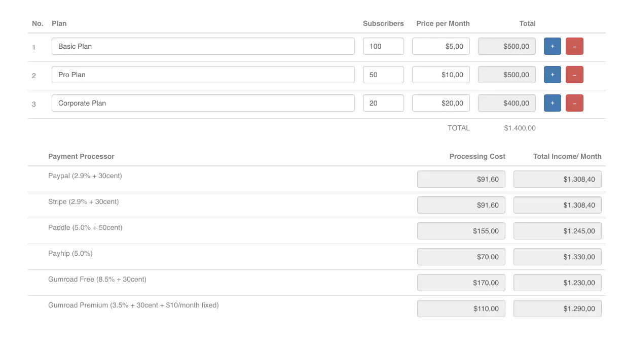 SaaS Income Calculator - pick.tools - Pick smarter, build faster.