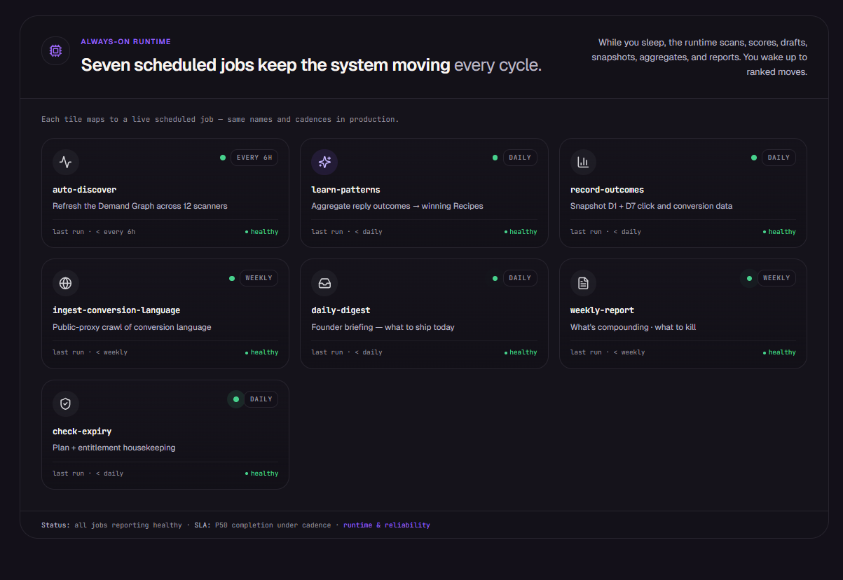 Blueprinto – Turn Demand Into Pipeline gallery image