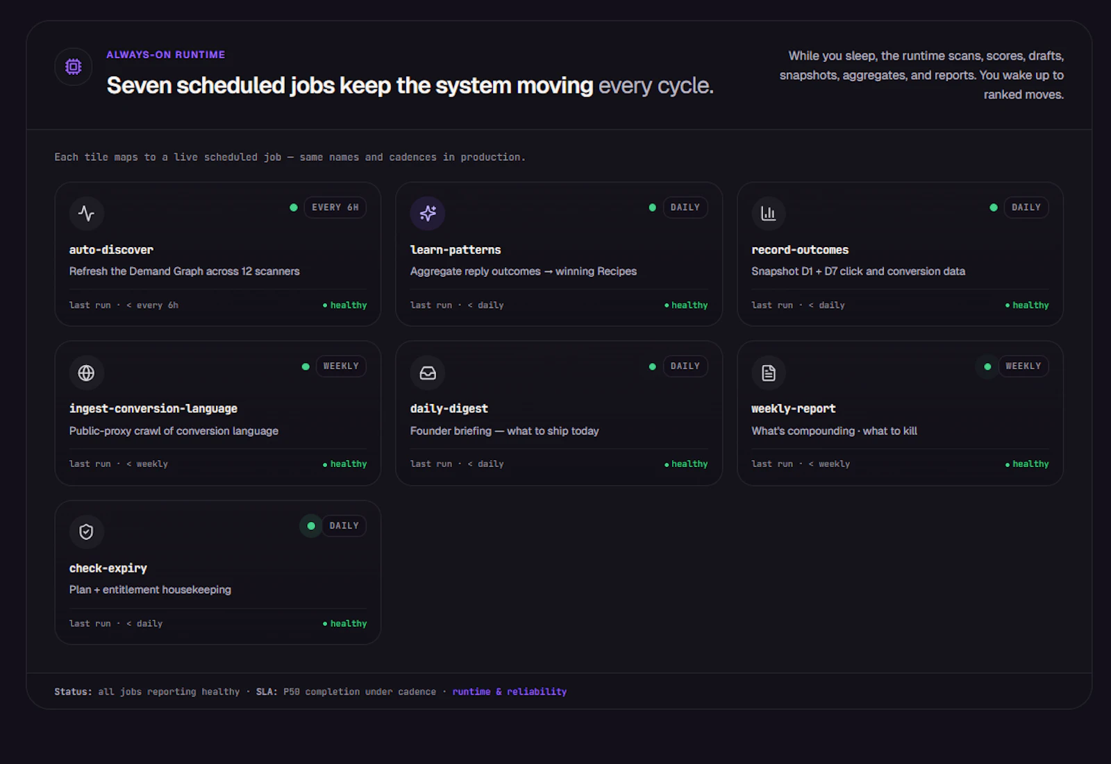 Blueprinto – Turn Demand Into Pipeline screenshot 2
