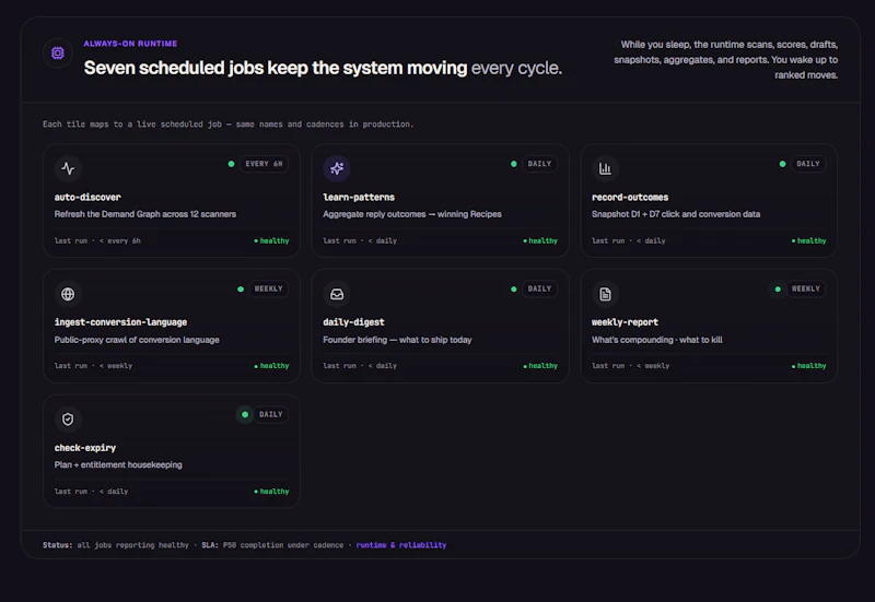 Blueprinto – Turn Demand Into Pipeline screenshot 2