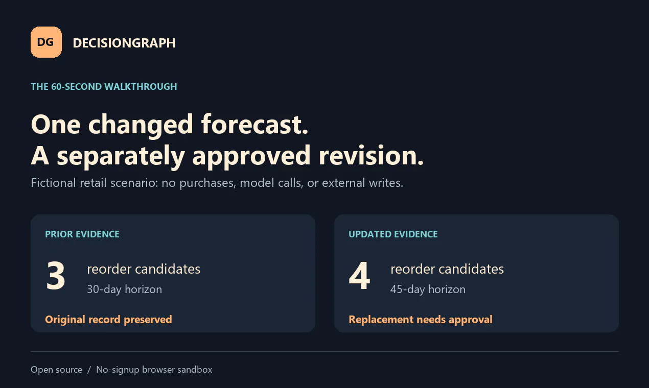 DecisionGraph gallery image
