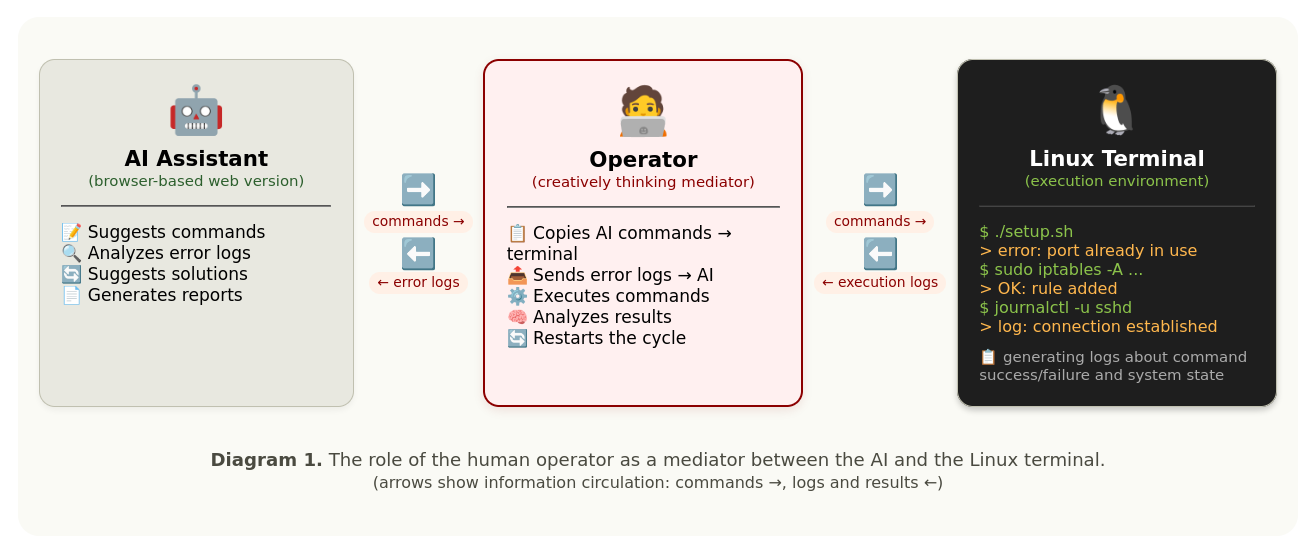 CyberSecurity & Social Engineering gallery image