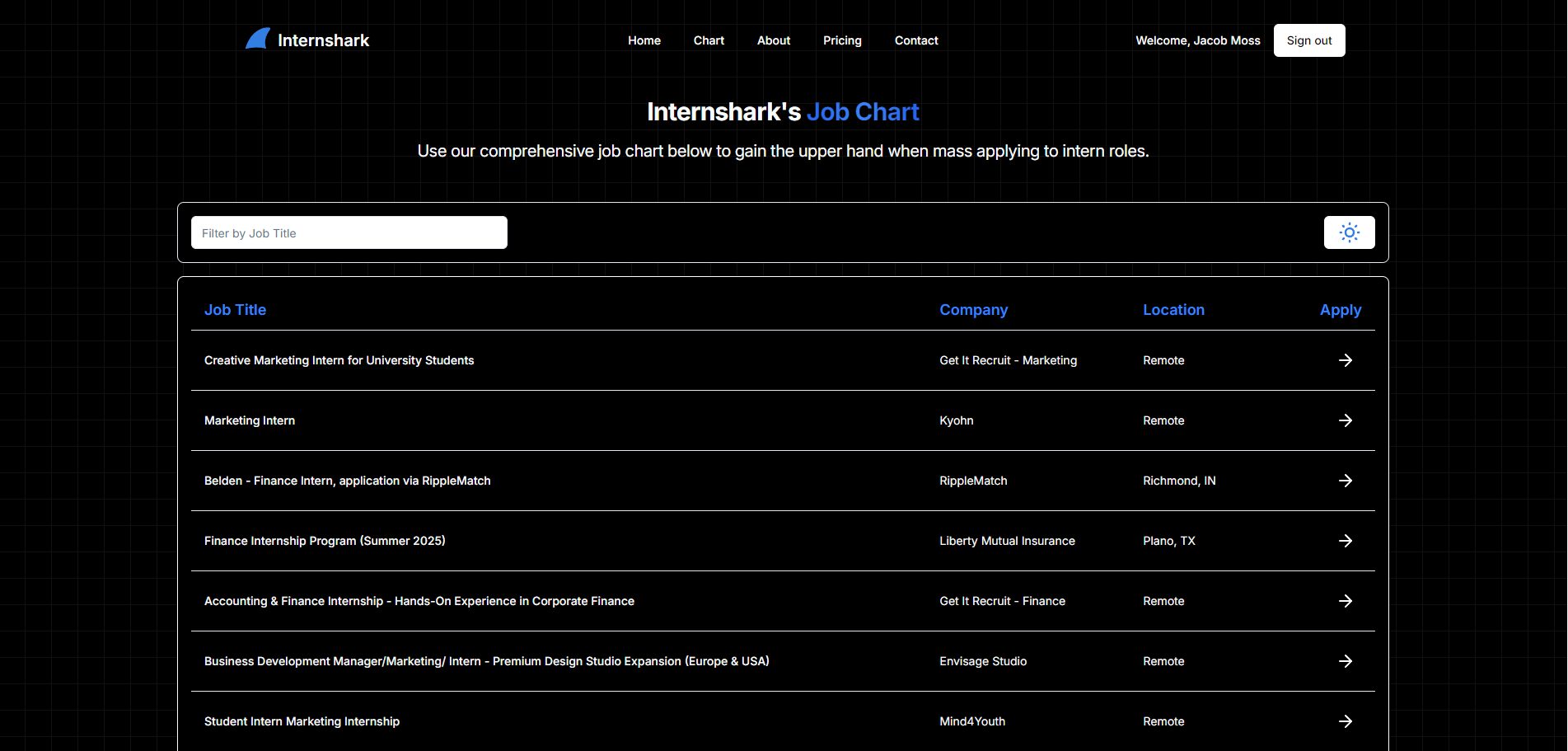 Internshark media 2
