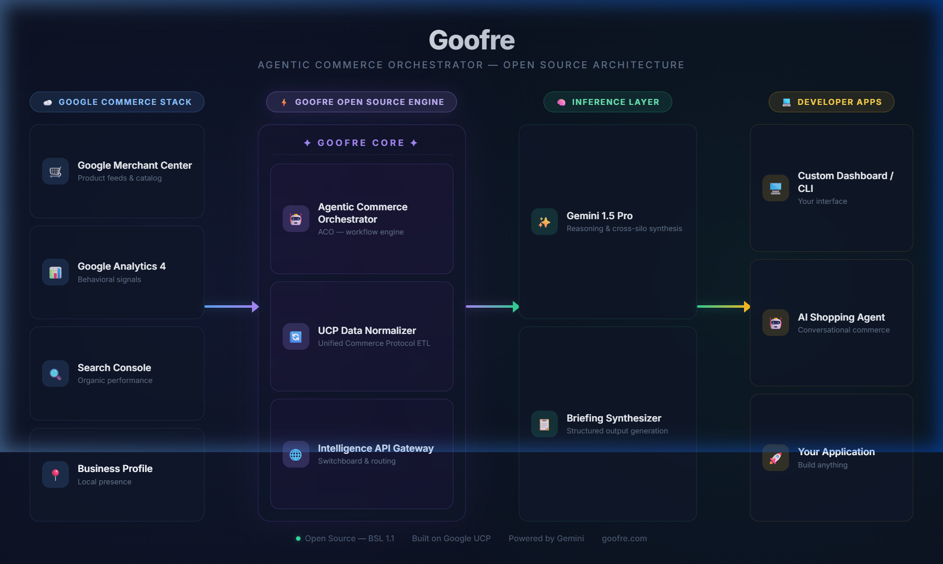 Goofre OS gallery image