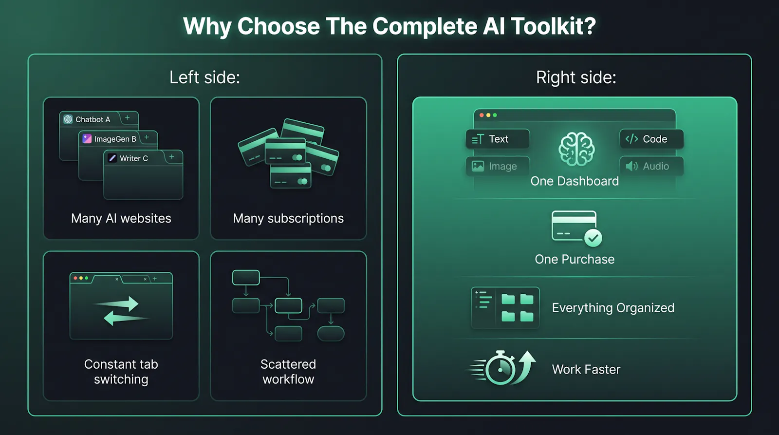 6 focused AI tools All-in-one workspace screenshot 2