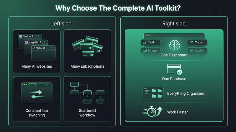 6 focused AI tools All-in-one workspace screenshot 2