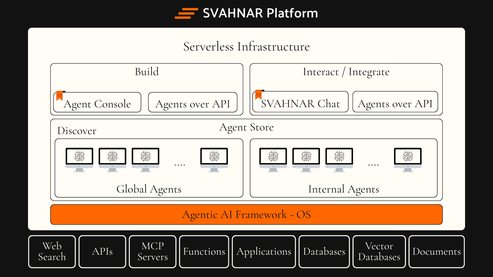 SVAHNAR gallery image
