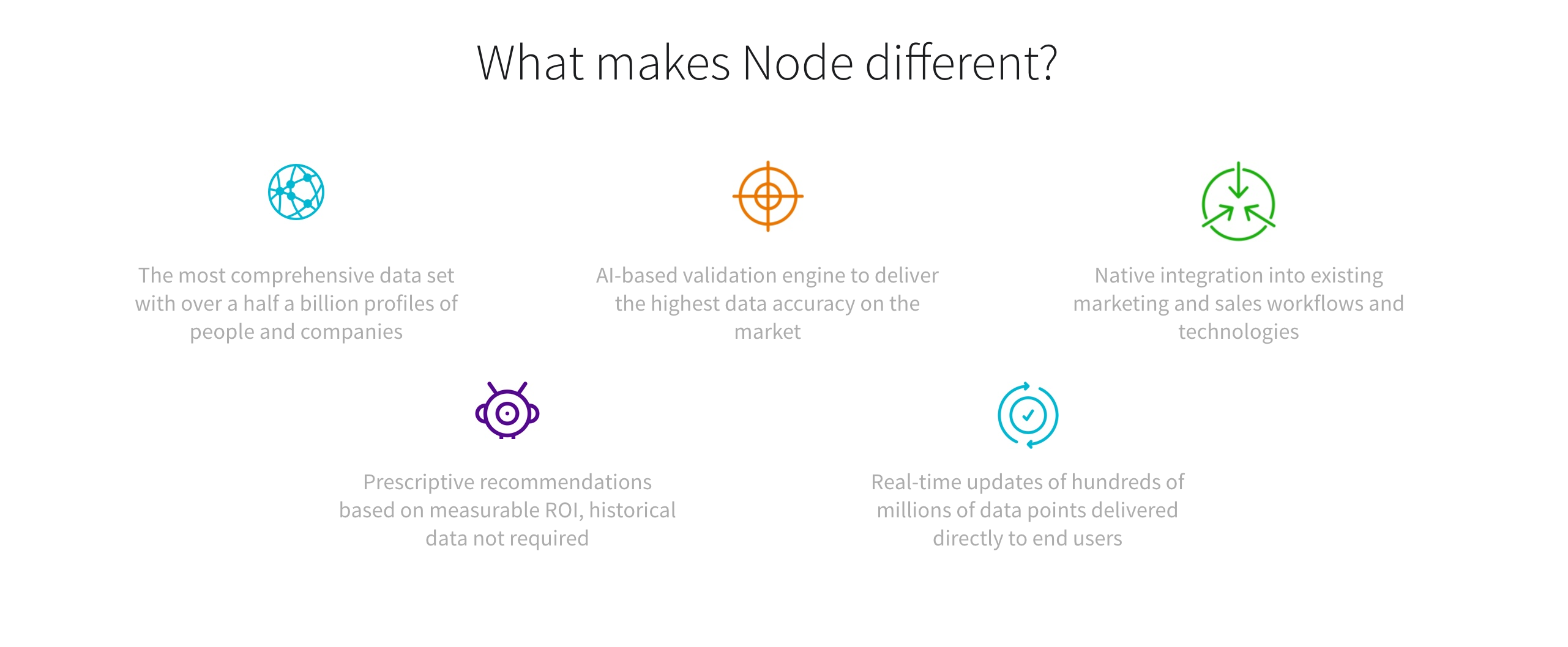 node io stock price
