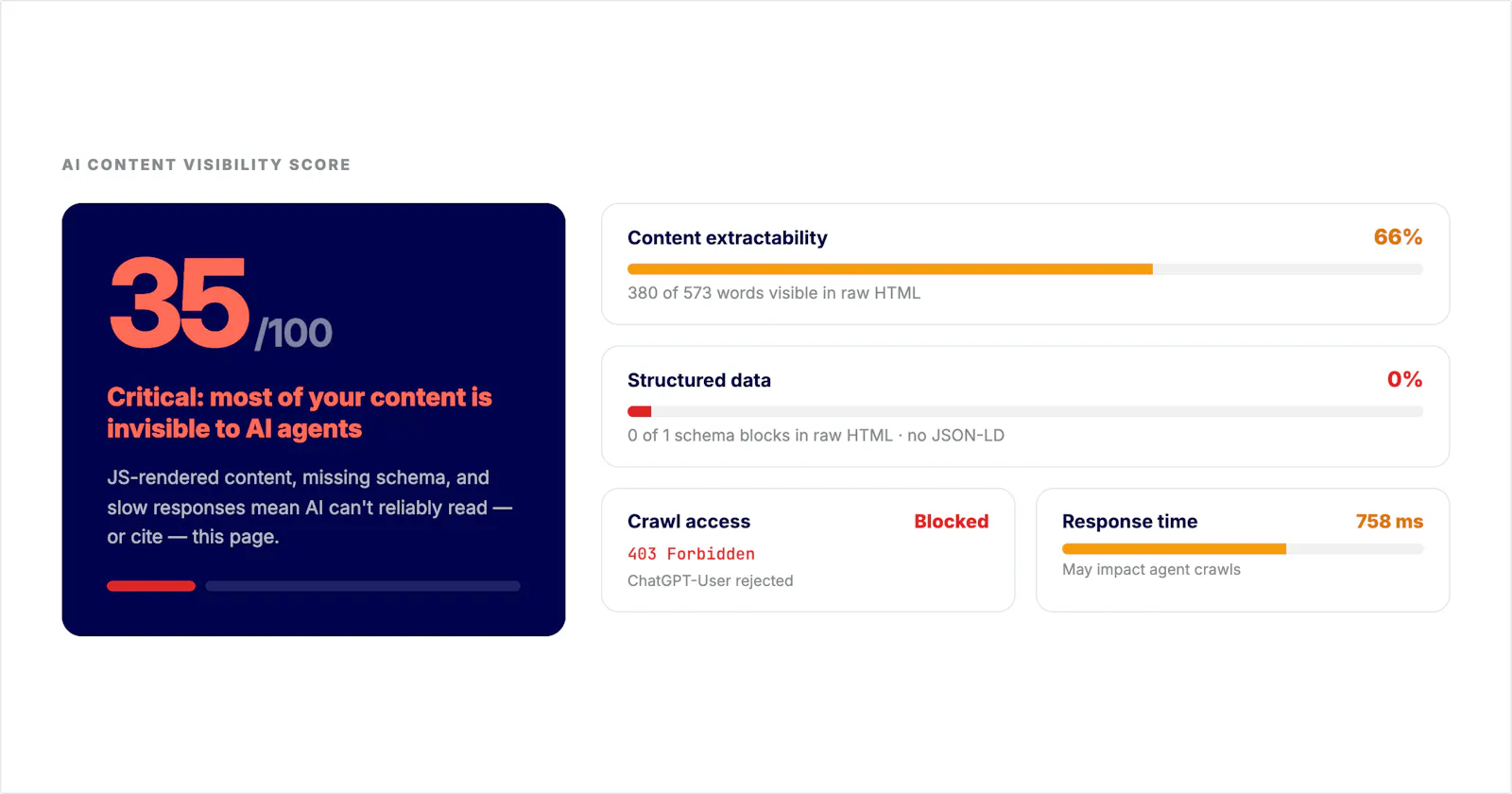 AI Content Visibility Grader screenshot 4