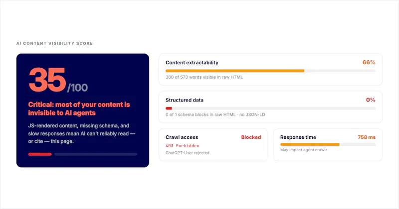 AI Content Visibility Grader screenshot 4