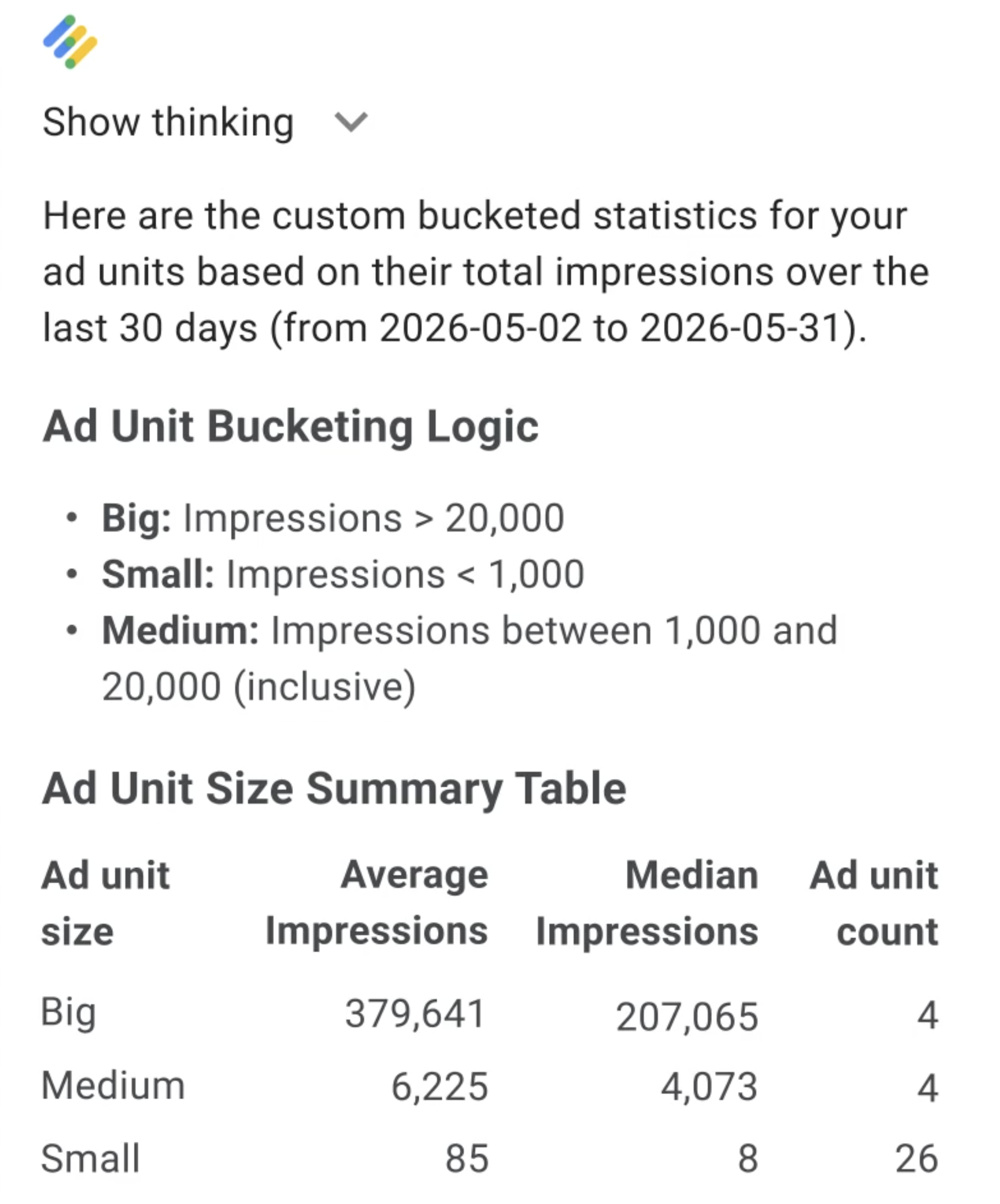 Ask Ad Manager by Google Ads gallery image