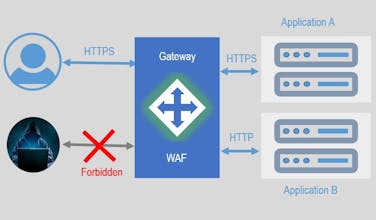 Janusec Application Gateway gallery image