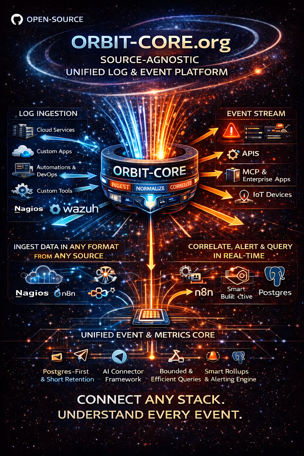 Orbit-core gallery image