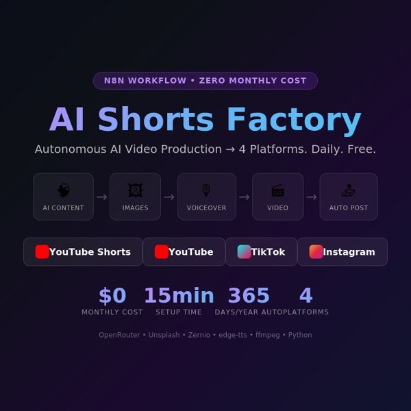 AI Corp Zero-Cost Autonom Video Factory gallery image