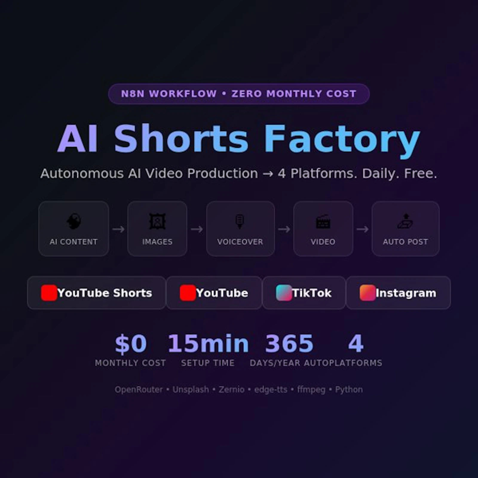 AI Corp Zero-Cost Autonom Video Factory screenshot 3
