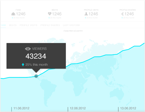 Livebeats gallery image