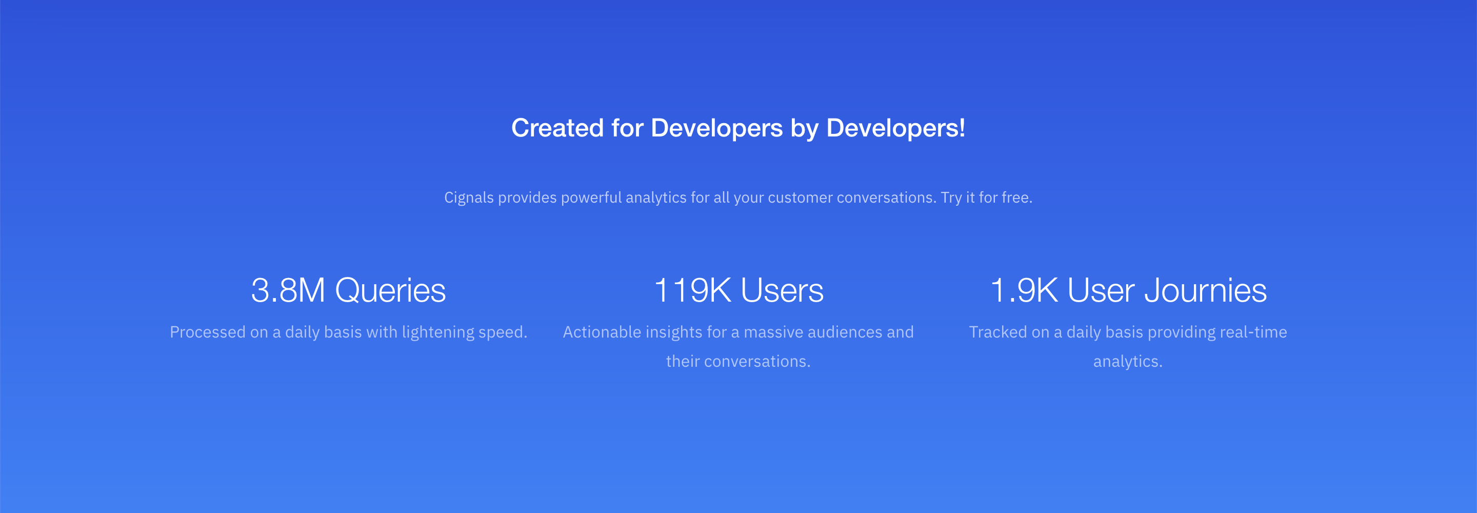 Cignals.ai gallery image