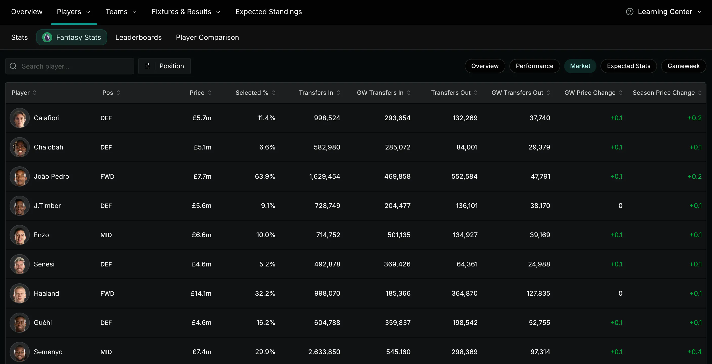 xG Stat – Smarter Football Insights gallery image