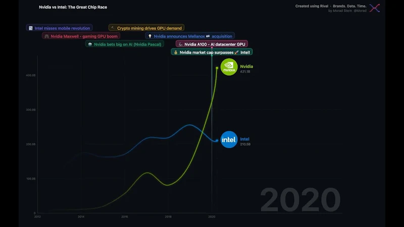 Rival Charts screenshot 1 (video preview)