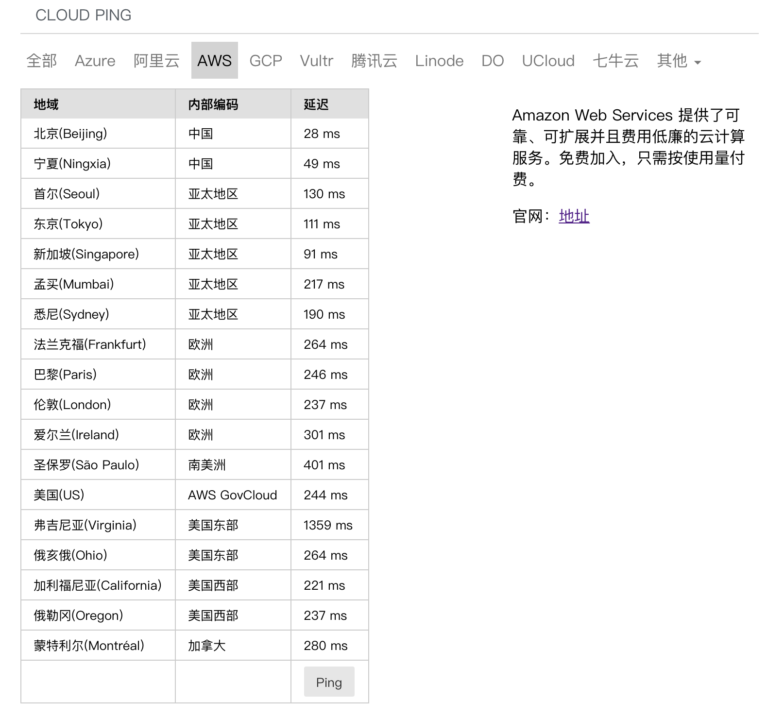 cloudping gallery image