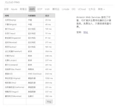 cloudping gallery image