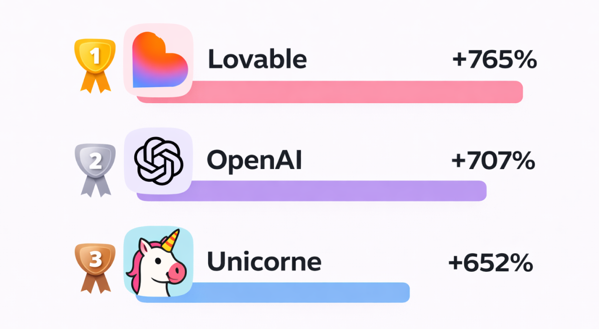 Unicorne gallery image