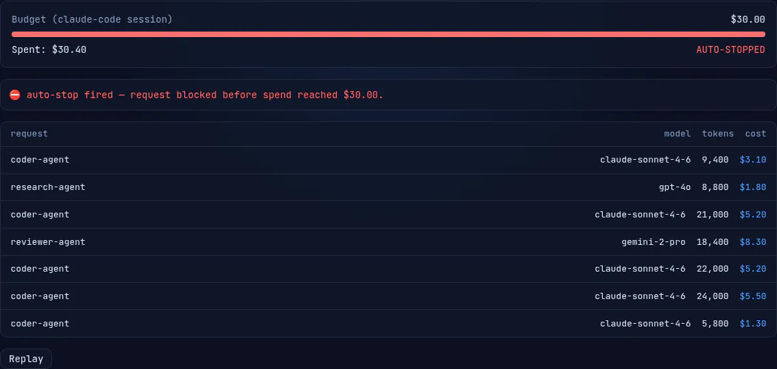 AI Cost Gate gallery image