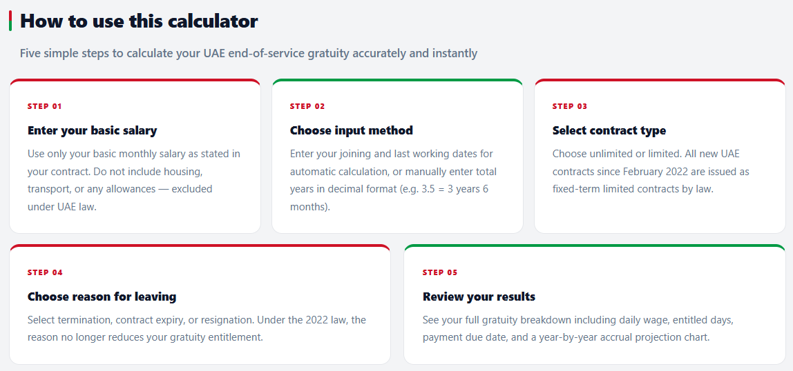 UAE Gratuity Calculator gallery image