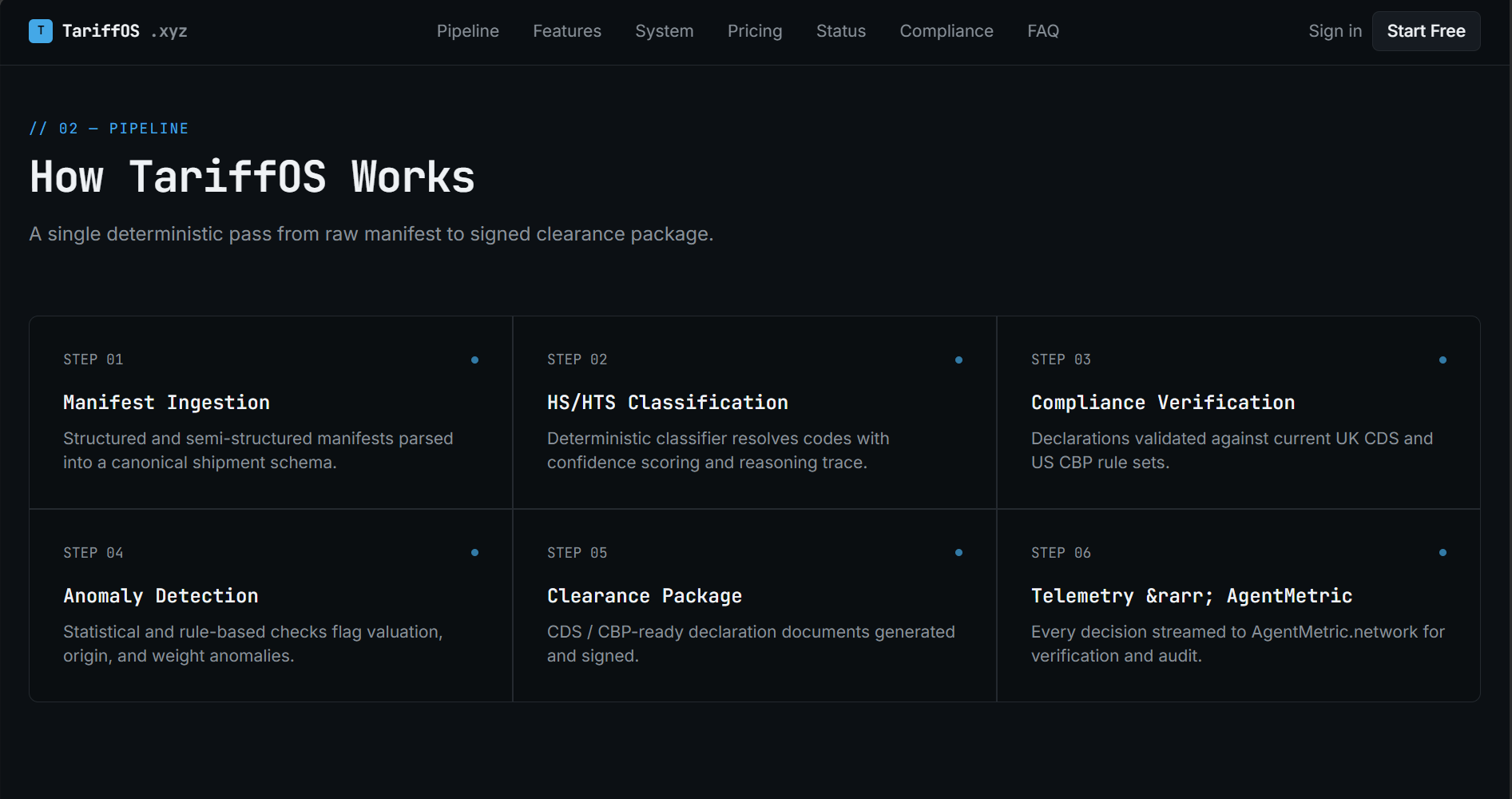 TariffOS Customs compliance engine gallery image