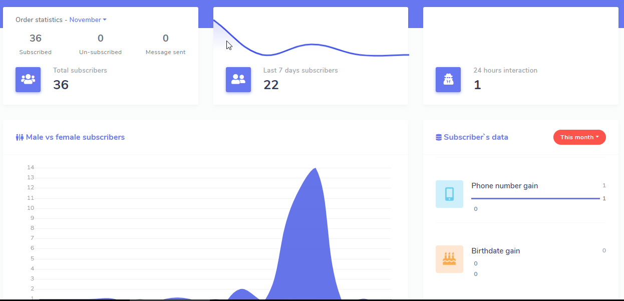 Alertyard gallery image