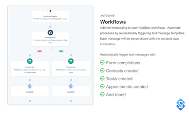 HubSpot Text Messaging by Sakari gallery image