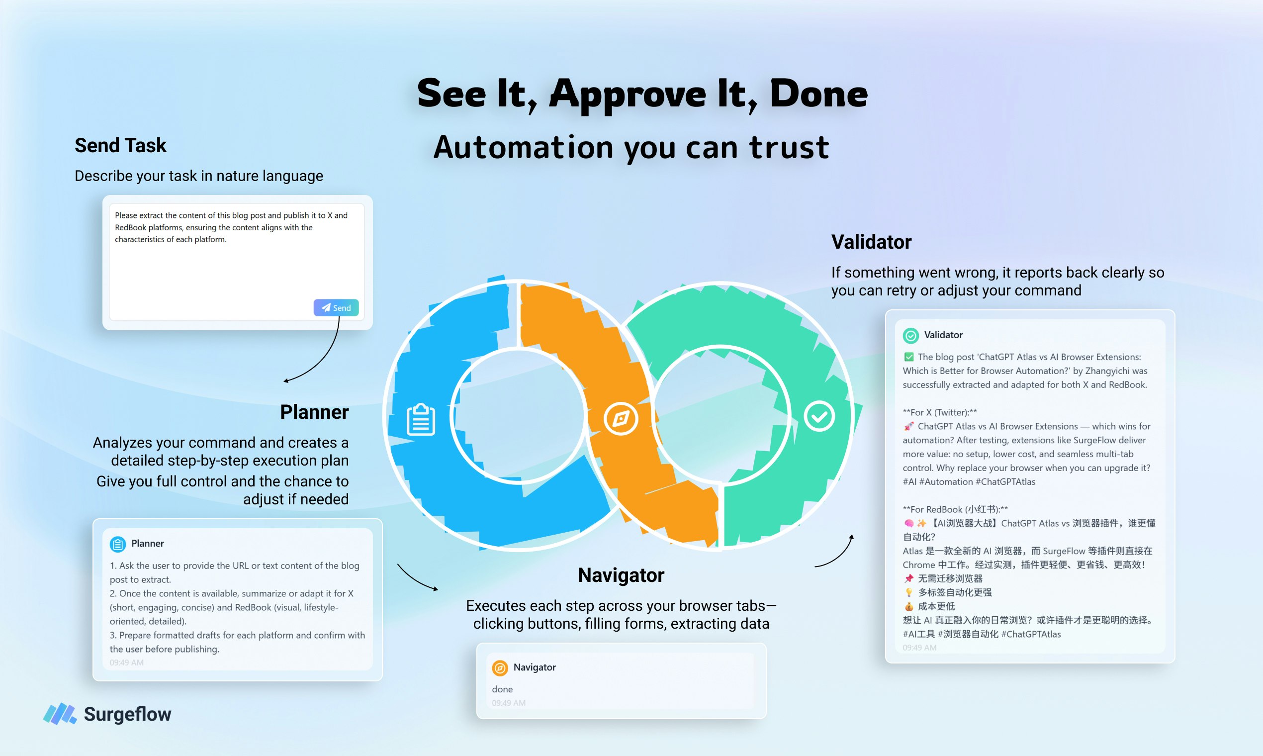 Surgeflow - Screenshot 3 showing product features and functionality
