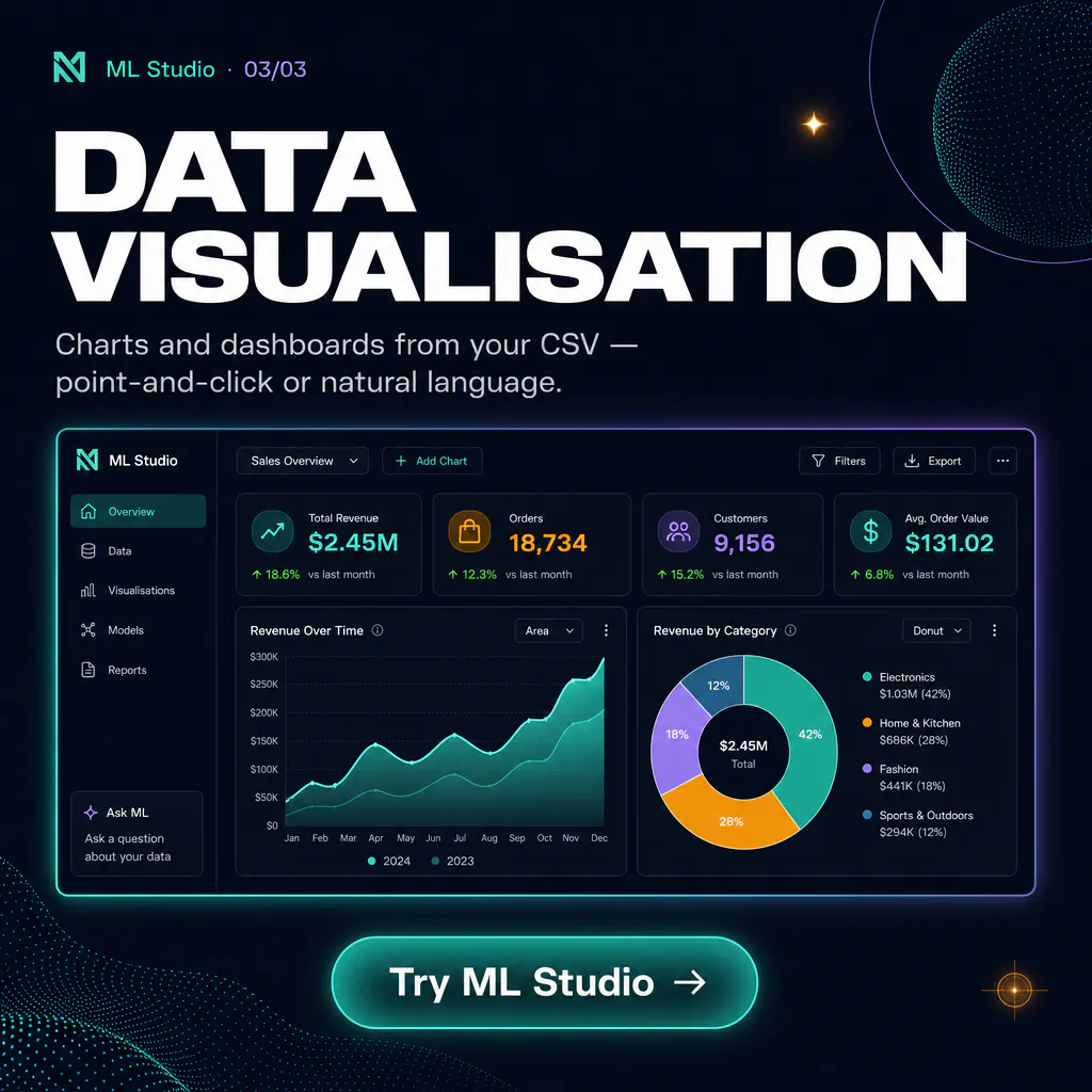 ML Studio gallery image