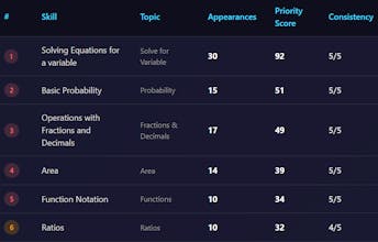 ACT Math Sprint gallery image