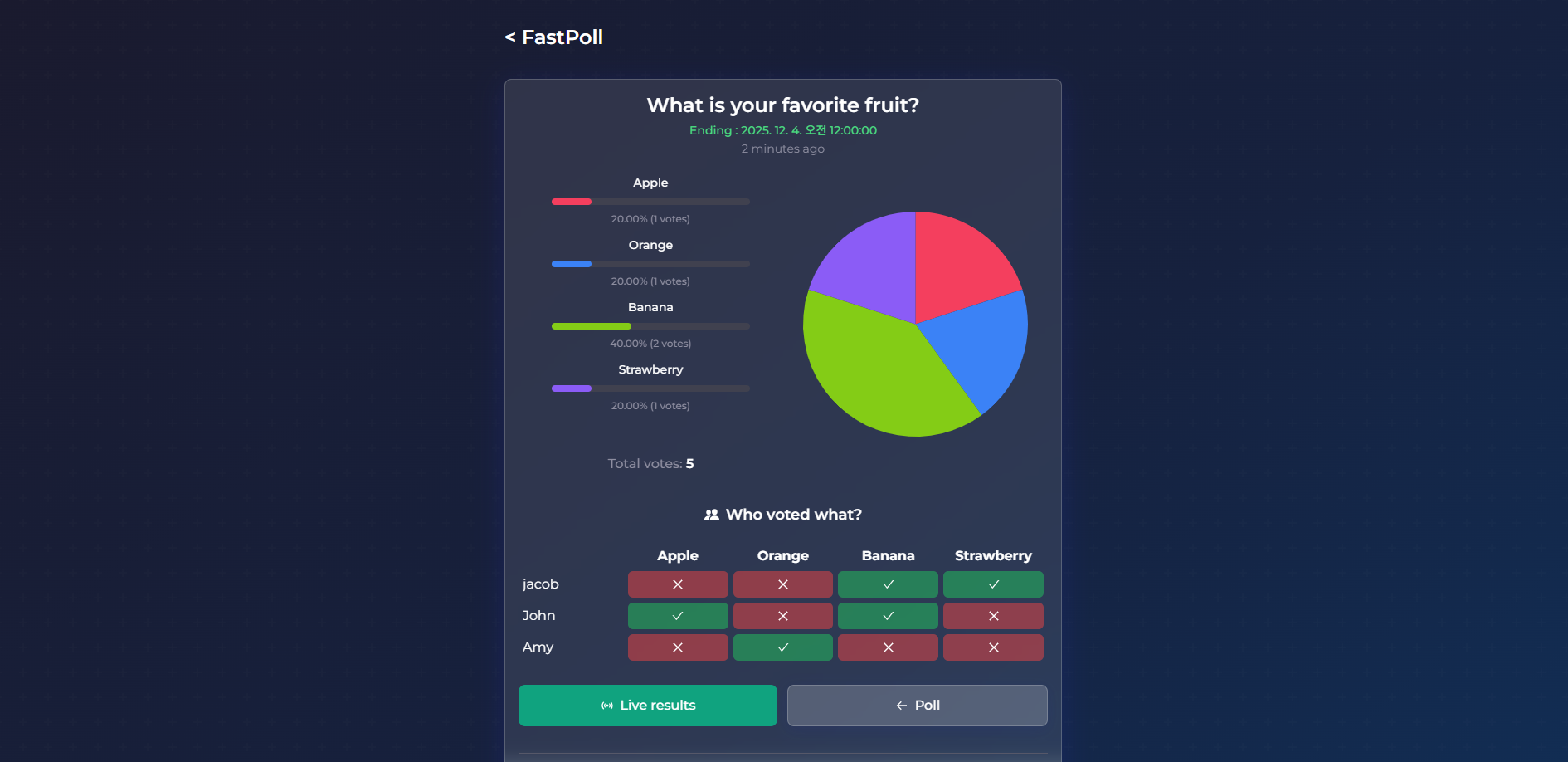 FastPoll gallery image