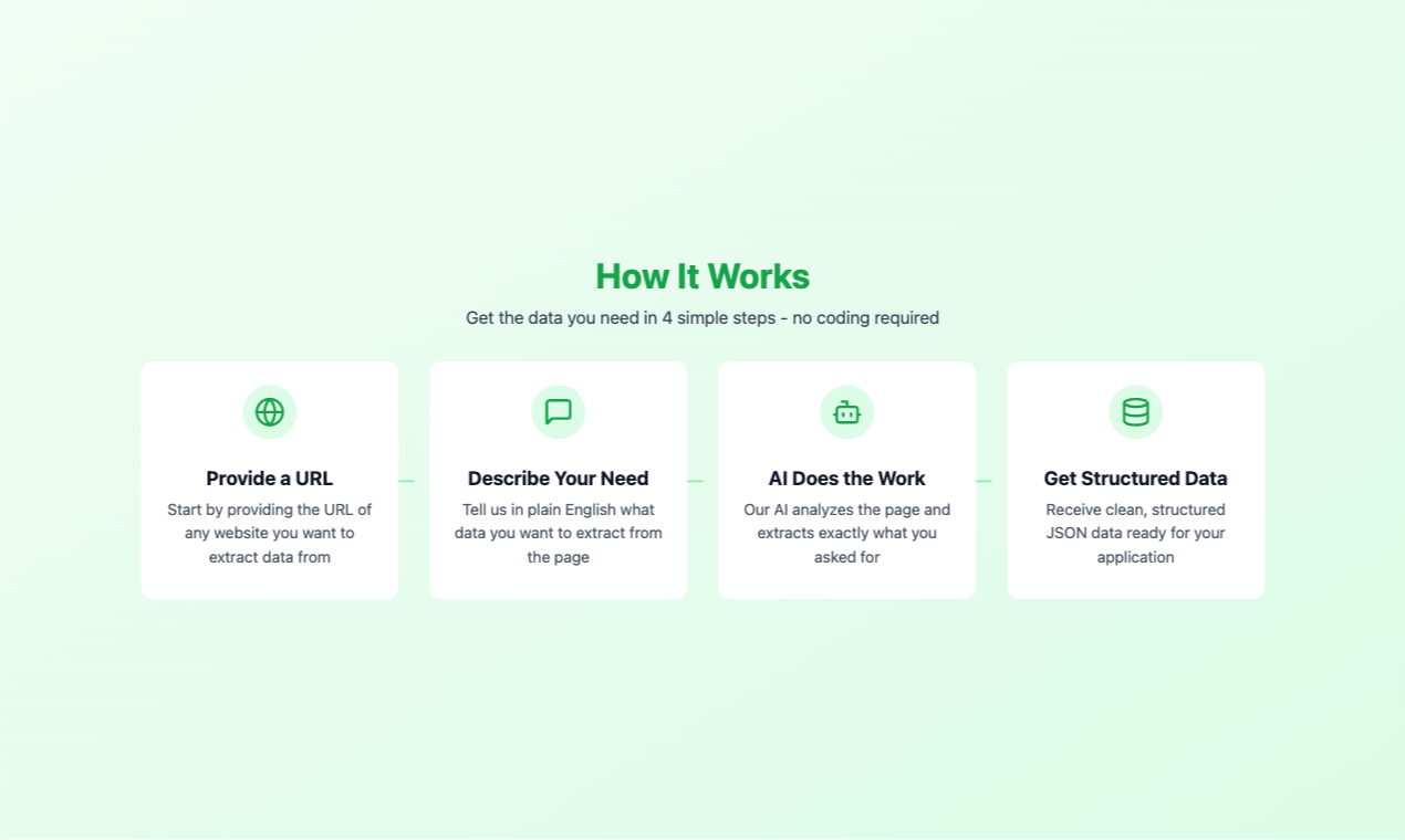 Scrapezy gallery image