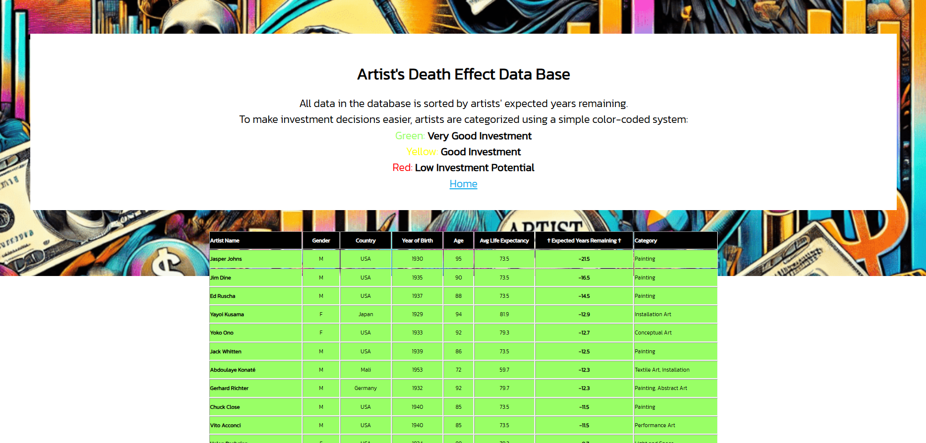 Artist's Death Effect Database gallery image