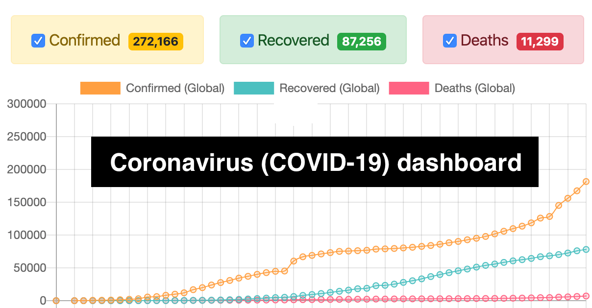 Coronavirus (COVID-19) Dashboard media 1