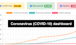 Coronavirus (COVID-19) Dashboard image
