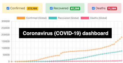 Coronavirus (COVID-19) Dashboard gallery image
