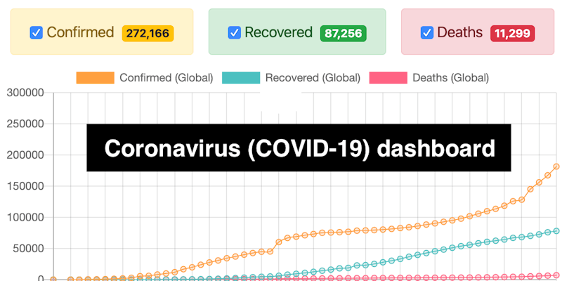 Coronavirus (COVID-19) Dashboard media 1