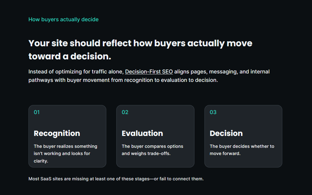 Decision-First SEO Blueprint gallery image
