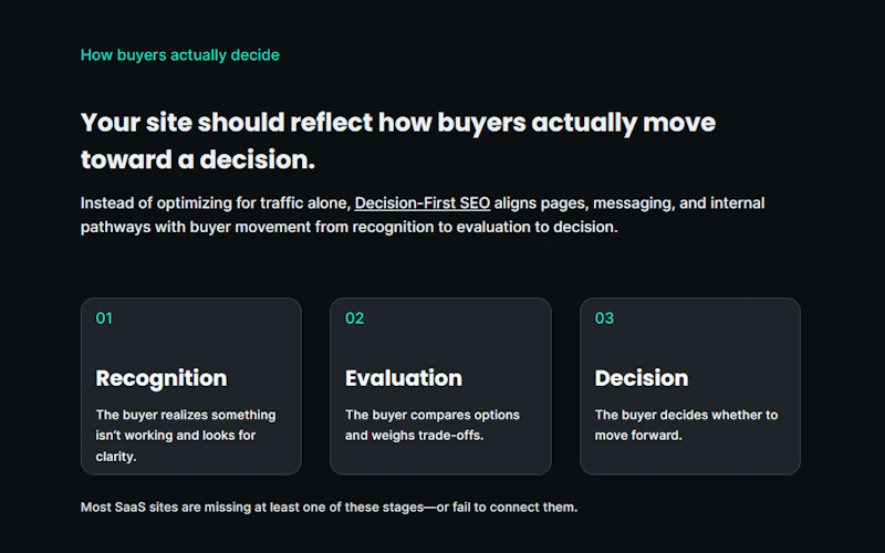 Decision-First SEO Blueprint screenshot 2